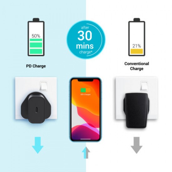 Olixar iPhone 12 Complete Fast-Charging Starter Pack Bundle